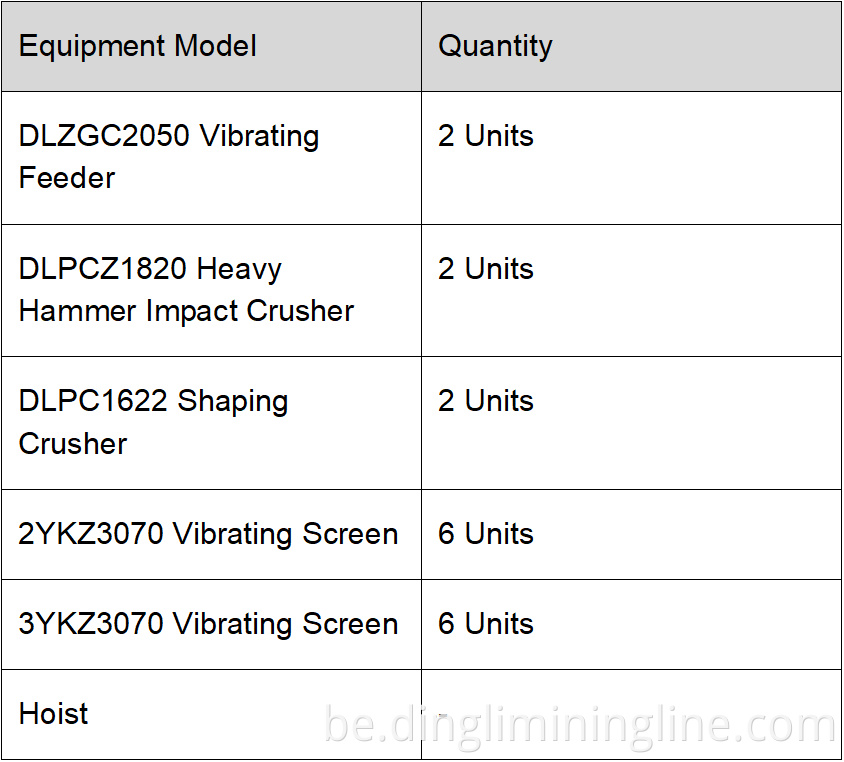 High-Yield Limestone Crushing Line